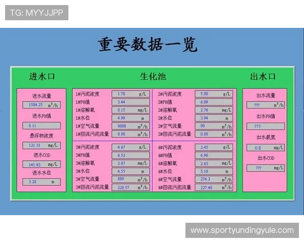 云顶新耀官网平台安全保障措施及数据保护方案详解