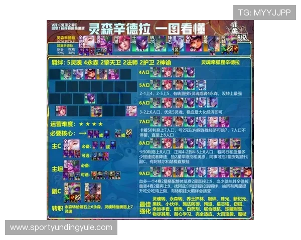 云顶游戏最新网站官网详细介绍游戏角色与英雄技能分析