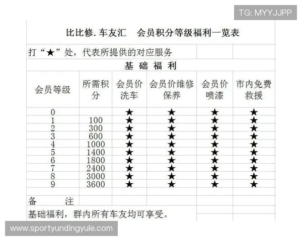 云顶集团4118会员制度与积分奖励机制深入解析提升你的会员等级与福利