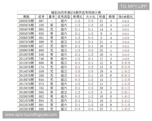 快3彩票投注技巧与风险控制,帮助你理性投注实现稳健盈利 快3彩票投注技巧与风险控制,帮助你理性投注实现稳健盈利